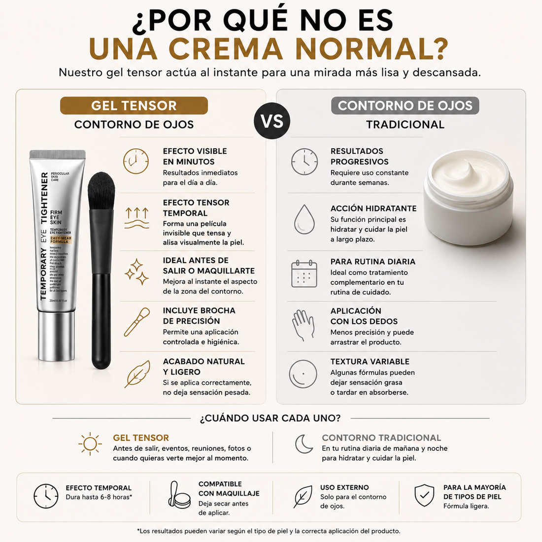 No es una crema de ojos cualquiera